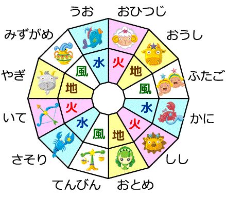 12星座 属性|12星座の属性占い 